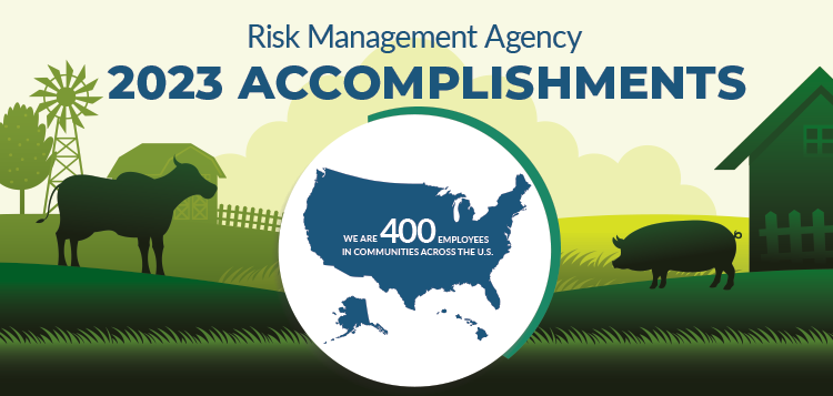 Graphic of a farm that says 2023 Risk Management Agency Accomplishments